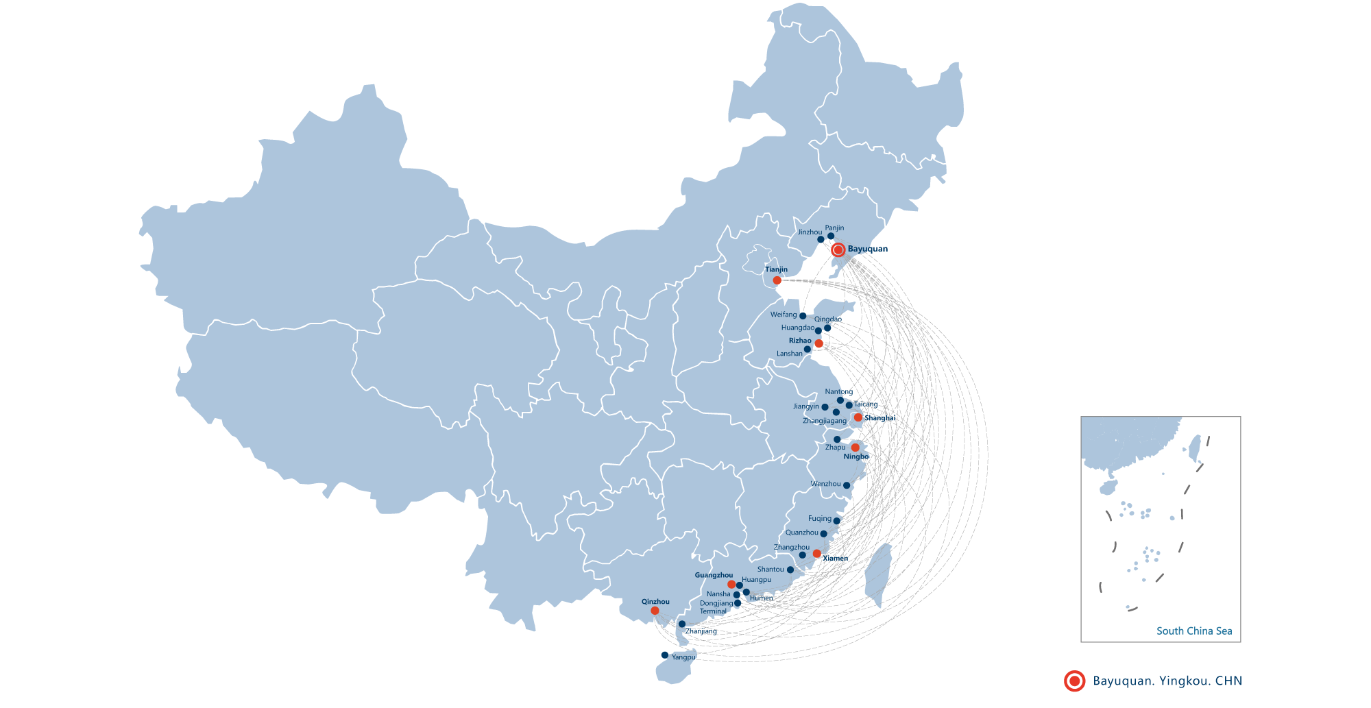 Container Routes